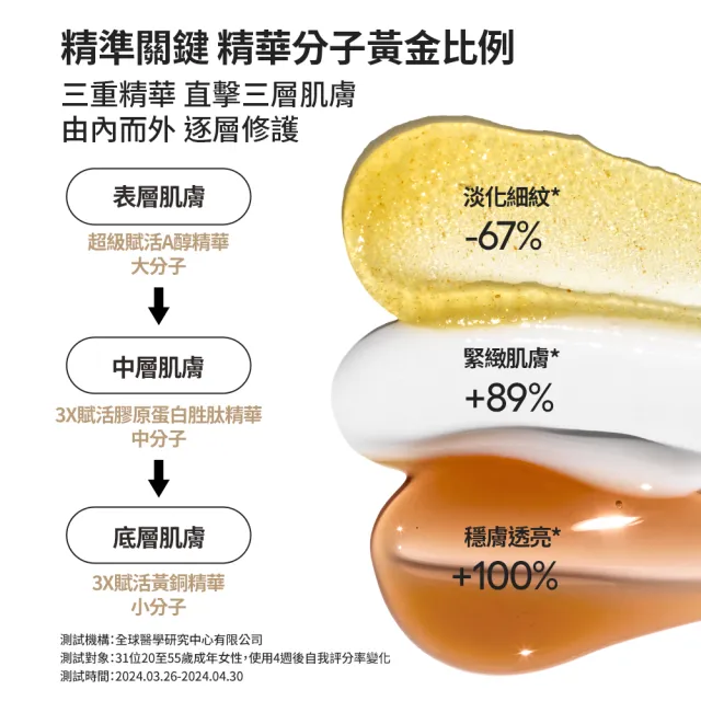 【LANEIGE 蘭芝】官方直營 完美新生三效賦活精華 40ml #三管精華(蘭芝 A醇 保養 抗老 緊緻 撫紋 精華)