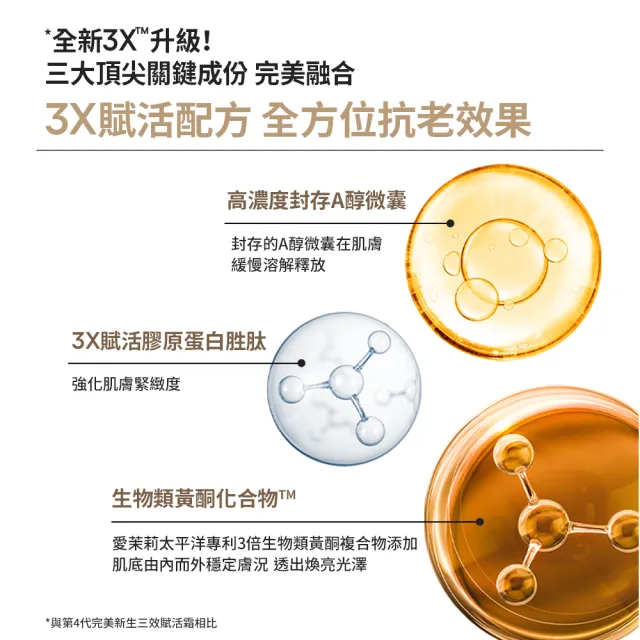 【LANEIGE 蘭芝】官方直營 完美新生三效賦活霜 50ml(蘭芝 60秒霜 抗老乳霜 緊緻 撫紋 A醇)