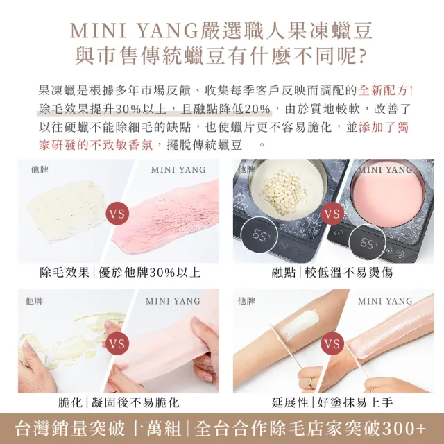 【MINI YANG】私密熱蠟除毛超值組+清潔保養3件組(小資族居家除毛首選 簡單、方便、易操作)