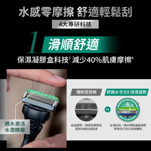 【Schick 舒適牌】水次元5 辨型刮鬍刀 舒膚配方(1刀把2刀片)