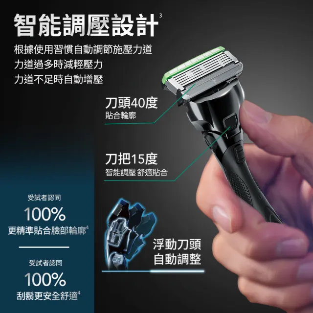 【Schick 舒適牌】水次元5 辨型刮鬍刀 保濕配方(1刀把2刀片)