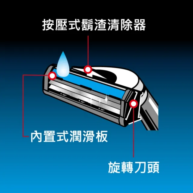 【Schick 舒適牌】新烏爪潤滑刮鬍刀(1刀把2刀片)