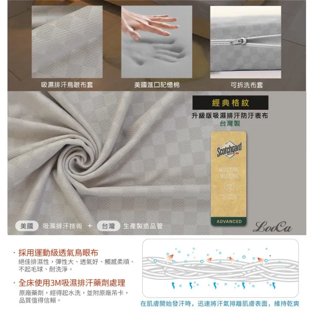 【LooCa】雙人5尺 經典超透氣8cm記憶床墊150x188cm★限量破盤出清