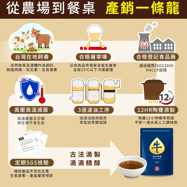 【威品嚴選】滴牛肉精x100入 裸包(常溫/使用台灣溫體牛)