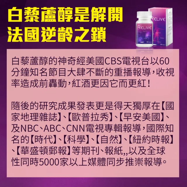 【RELIVE】皇室御用高濃度白藜蘆醇*6盒 (30錠/盒 主任醫師推薦-巴西莓 紅石榴 綠茶萃取)