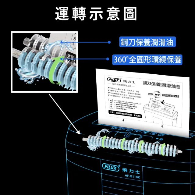 【FILUX 飛力士】40入碎紙機專業鋼刀保養潤滑油包(碎紙機鋼刀1步驟輕鬆保養)