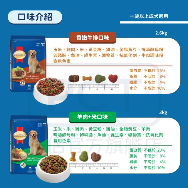 【SmartHeart】慧心犬糧-成犬配方 10KG(狗飼料/成犬)