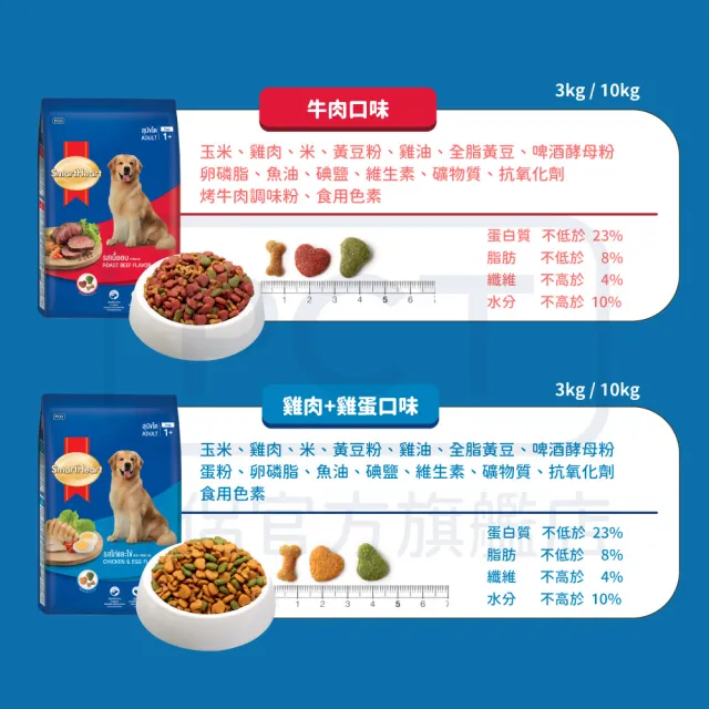 【SmartHeart】慧心犬糧-成犬配方 10KG(狗飼料/成犬)