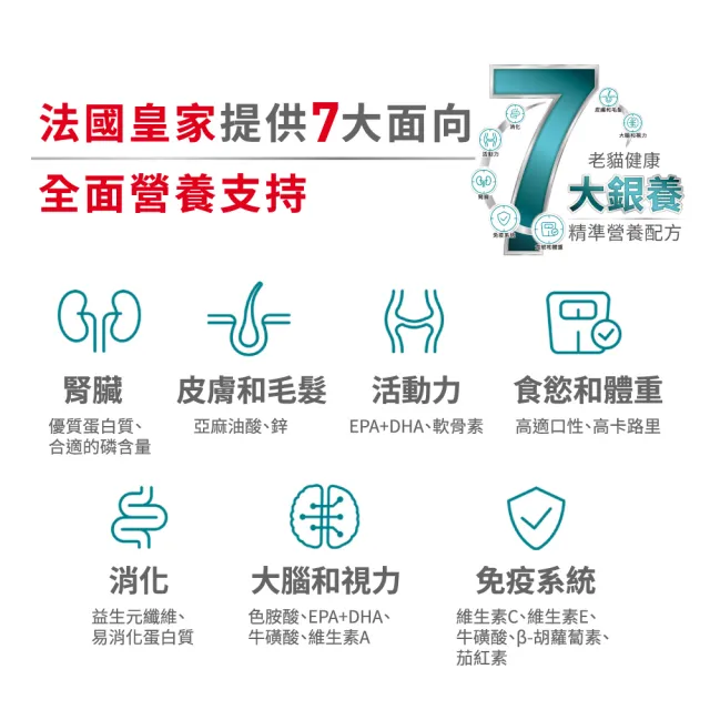 【ROYAL 法國皇家】老貓11+歲專用乾糧A30+11 2KGX2 (貓飼料 老齡貓 低脂保養 腎臟健康)