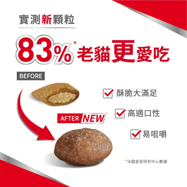 【ROYAL 法國皇家】老貓11+歲專用乾糧A30+11 2KGX2 (貓飼料 老齡貓 低脂保養 腎臟健康)