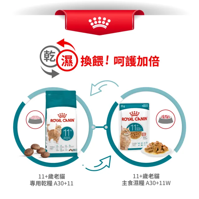 【ROYAL 法國皇家】老貓11+歲專用乾糧A30+11 2KGX2 (貓飼料 老齡貓 低脂保養 腎臟健康)
