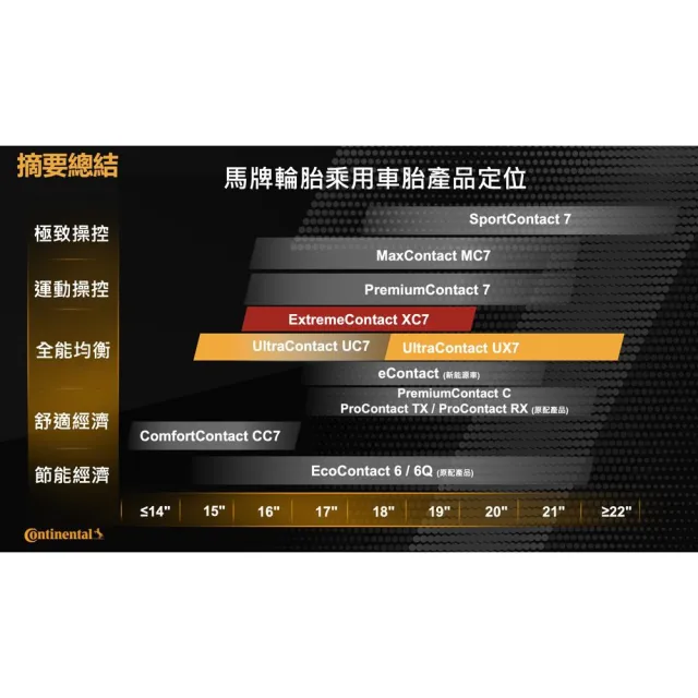 【Continental 馬牌】胎面氣密型/靜音型 輪胎 ExtremeContact XC7 225/50/17吋 二入組 送安裝(車麗屋)