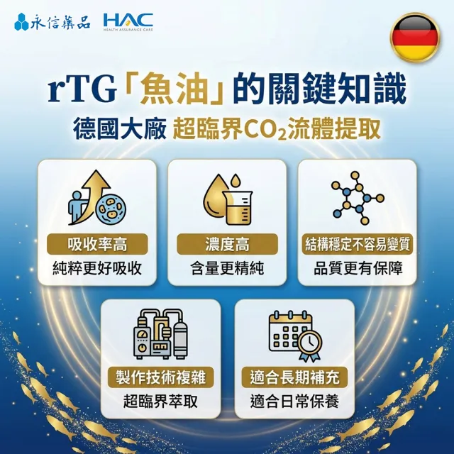 【永信藥品】魚油EPA軟膠囊90粒(世界品質金獎/ 特級金獎/ 快樂魚油/ rTG /超臨界萃取/海洋之友認證)