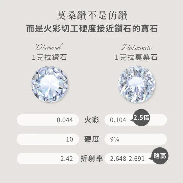 【MARIGOLD 美爾朵】女生項鍊｜花現幸福西德鋼莫桑鑽項鍊-玫瑰金/銀-白鑽(飾品/女生禮物)