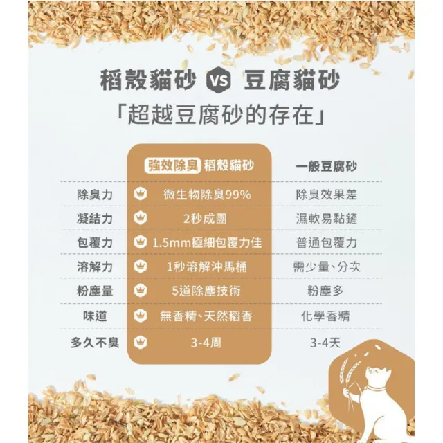 【LOGIN】洛格稻殼貓砂1.5mm 6包入/箱(貓砂 稻殼貓砂 2秒凝結 除臭 可沖馬桶)