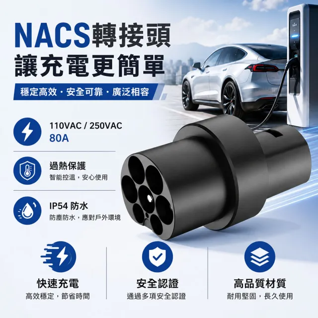 【EVOLUX 綠行家】Type2(CCS2)充電槍 轉 特斯拉TPC(NACS) 車端插口 專用轉接頭