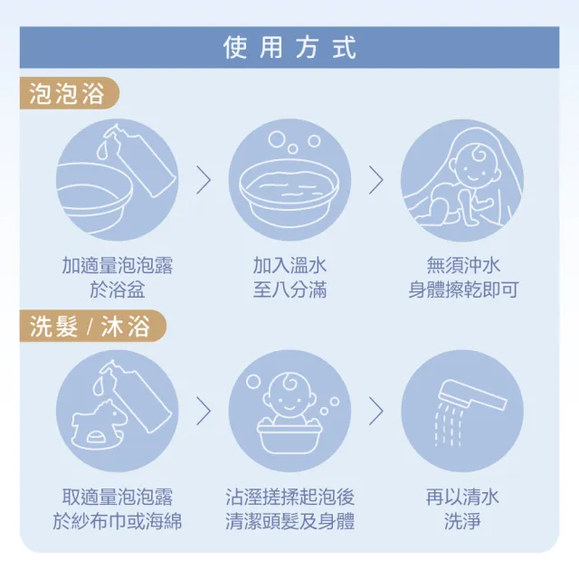【Fees 法緻】嬰兒柔護泡泡露600ml