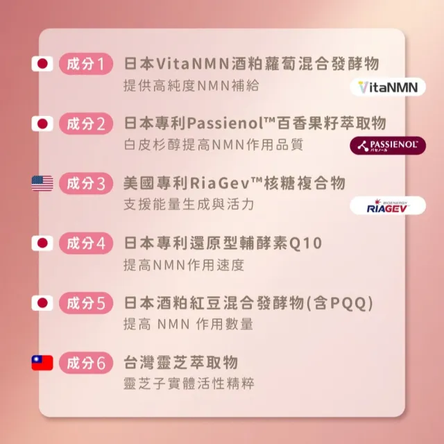 【荃贏全美】NMN時序膠囊x4盒組(共120顆)