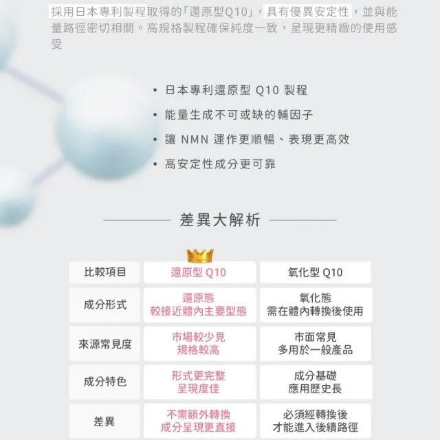 【荃贏全美】NMN時序膠囊x2盒組(共60顆)