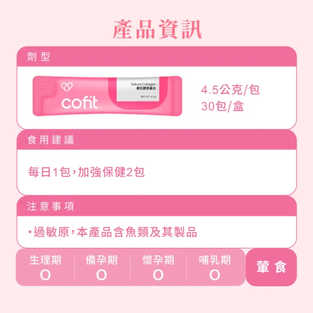 【Cofit】櫻花膠原蛋白 純度95%以上 無腥味好入口 養顏美容 青春美麗(30包/盒)3入組