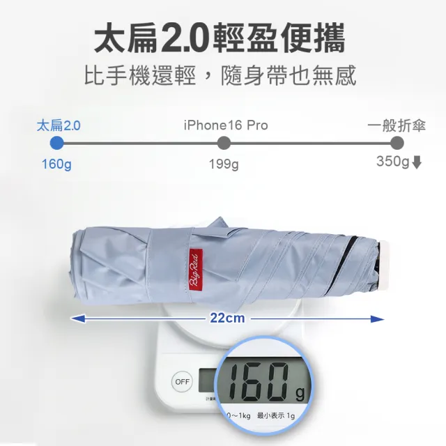【雨傘王】BigRed太扁 降溫 輕量 手開傘 厚度2cm 口袋傘 黑膠傘 防曬 1人撐(終身免費維修)