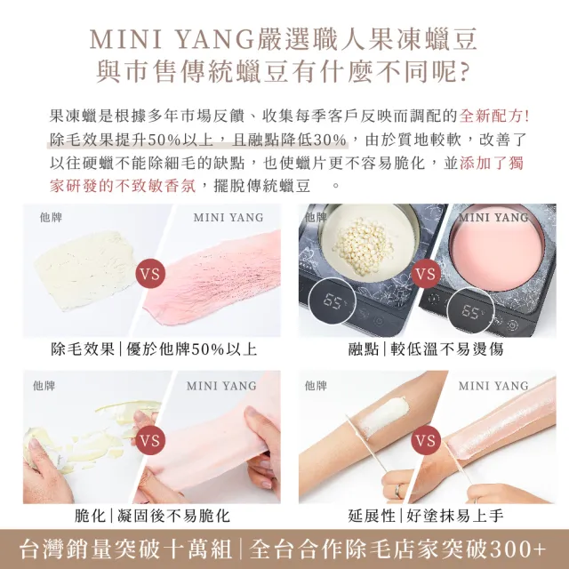 【MINI YANG】私密熱蠟除毛超值組+清潔保養3件組(小資族居家除毛首選 簡單、方便、易操作)