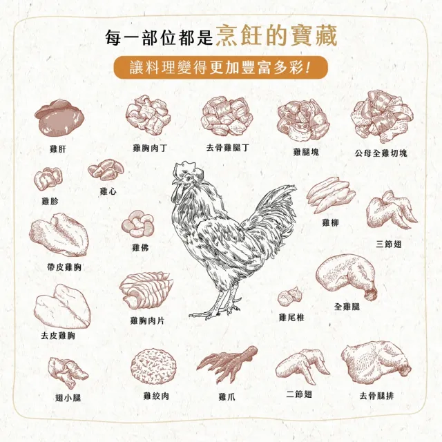【大野山牧場】草間雞 秘傳老滷鳳爪(450g*4 - 高雄在地飼養)