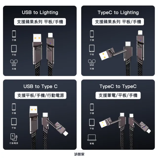 【ZA 喆安】四合一 Type-C to Type-C編織充電線1.5m(適用蘋果iPhone17/16/15/MacBook手機快充線)