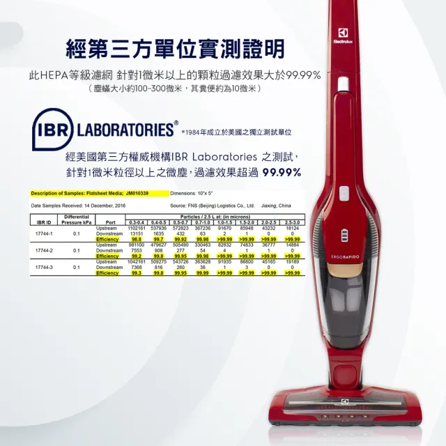 【Electrolux 伊萊克斯】1+1 超值組合 45cm獨立式洗碗機+超級完美管家吸塵器(KSE43200SW+ZB3501WR)