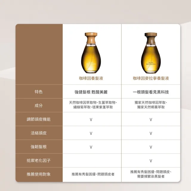 【O’right 歐萊德】咖啡因麥拉寧養髮液100ml(獨家天然咖啡因/頭皮護理/頭皮精華)