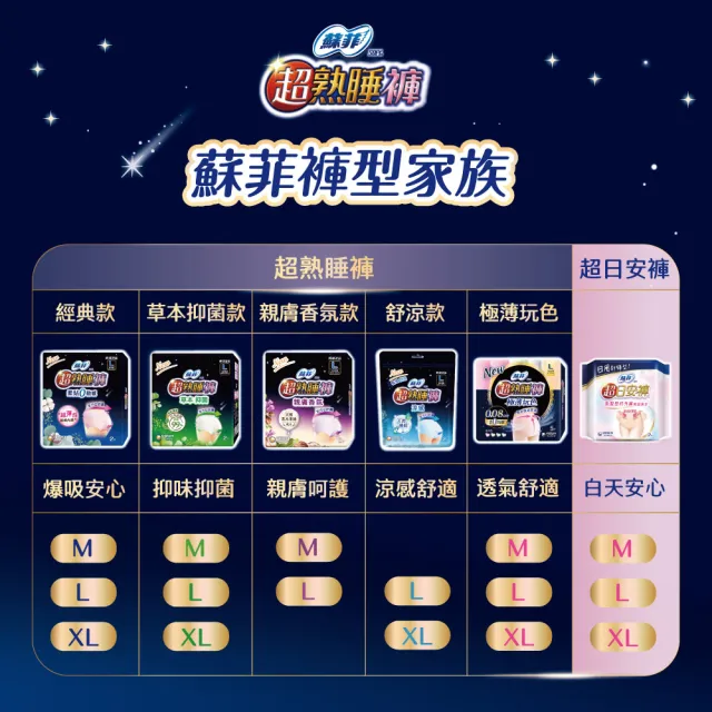 【Sofy 蘇菲】超熟睡褲型衛生棉箱購M/L/XL(抑菌、乳木、涼感x28片/一般38片/極薄玩色54片)