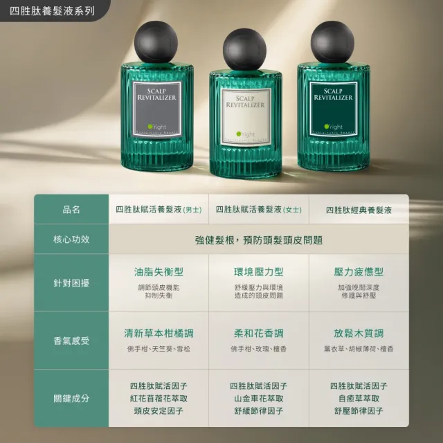 【O’right 歐萊德】四胜肽賦活養髮液90ml(女士/男士 任選1款)(滋養髮根 調理頭皮)