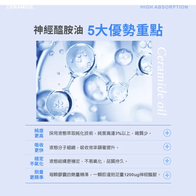 【m2 美度】超能水光精粹軟膠囊 2盒組 買1送1組(24入/盒.韓國製造.素食可食.神經醯胺)