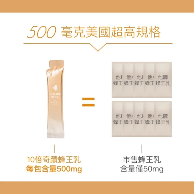 【好好生醫】10倍奇蹟蜂王乳．膠原蛋白三胜肽15包/盒（父親節限時優惠、養顏美容、澎潤Q彈）