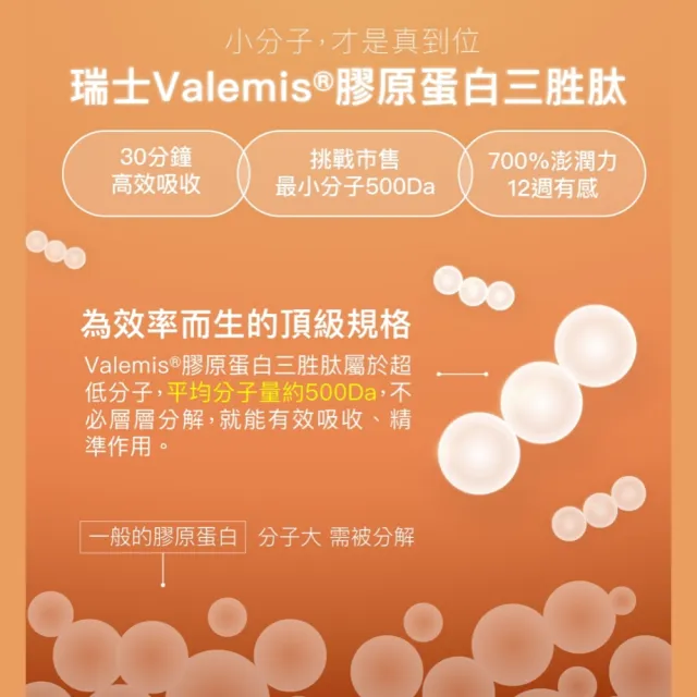 【好好生醫】10倍奇蹟蜂王乳十二入組．膠原蛋白三胜肽15包/盒（父親節限時優惠、養顏美容、澎潤Q彈）