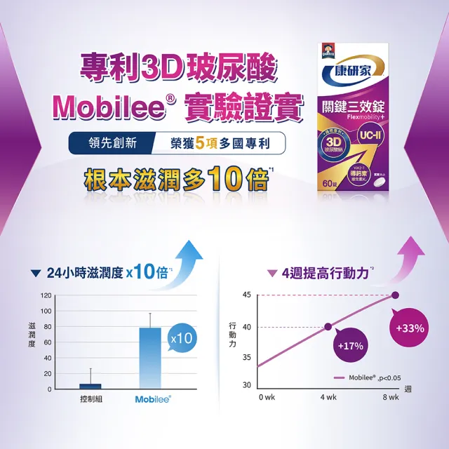 【桂格康研家】關鍵三效錠30顆×1盒_共30顆(uc2/UC-II/非變性二型膠原蛋白/玻尿酸/鈣/維生素D/維生素K)