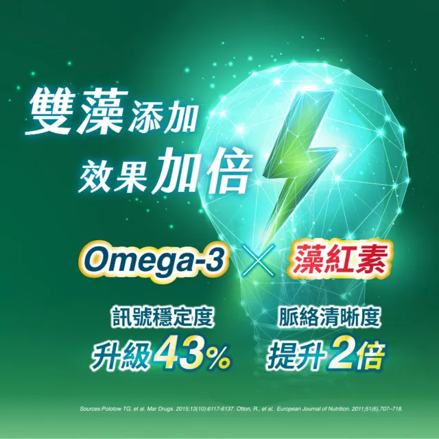 【桂格康研家】日本微藻油膠囊60顆×1盒(日本製/DHA藻油/專利日本藻紅素/素蝦紅素/全素可食)