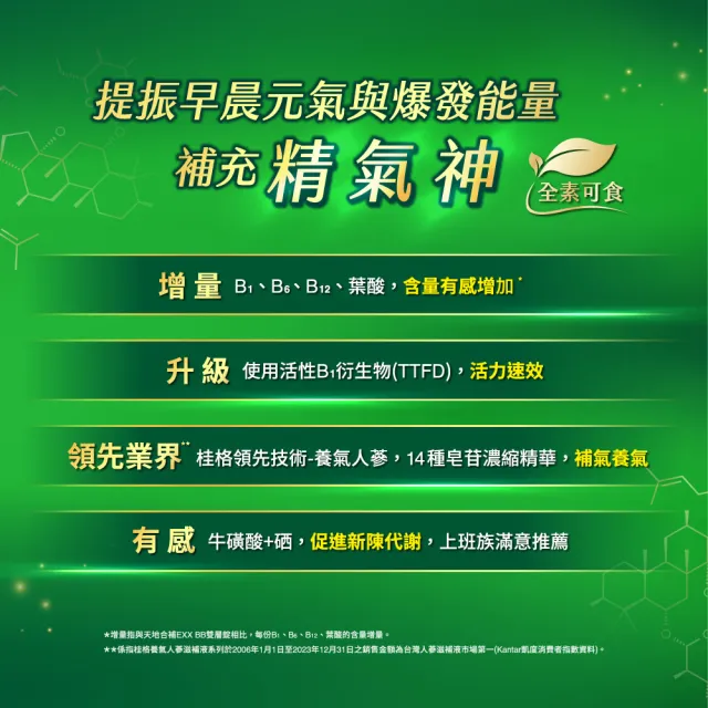 【桂格康研家】B群人蔘膠囊5粒×6包(6種完整B群/養氣人蔘/活性B1/牛磺酸/硒)
