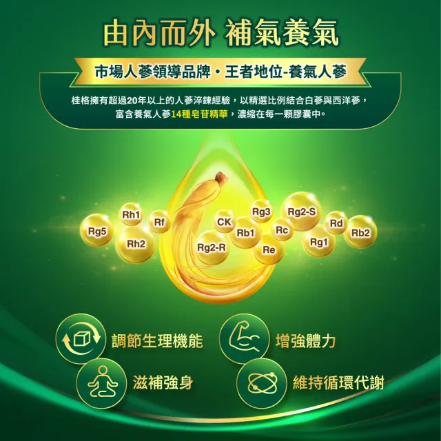 【桂格康研家】B群人蔘膠囊5粒x6包x2組(共12包)