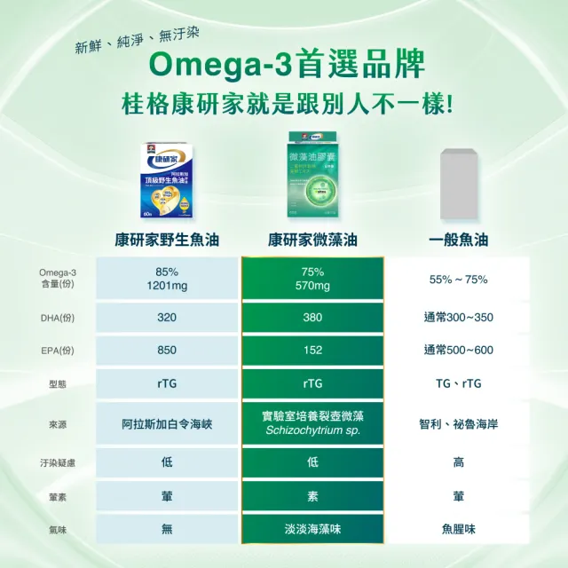 【桂格康研家】日本微藻油膠囊60顆×2盒(日本製/DHA藻油/專利日本藻紅素/素蝦紅素/全素可食)
