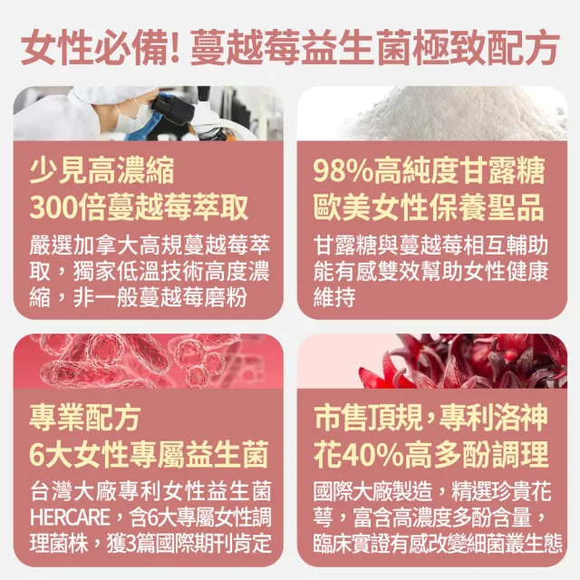 【FJ 豐傑生醫】私密舒益生菌30顆/袋(幫助女性健康維持ｘ蔓越莓益生菌ｘ女性益生菌)