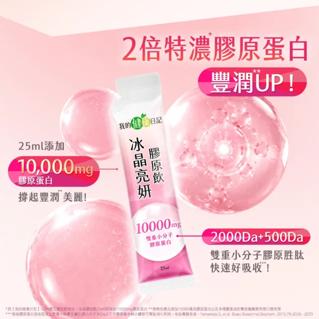 【我的健康日記】冰晶亮妍膠原飲 10入