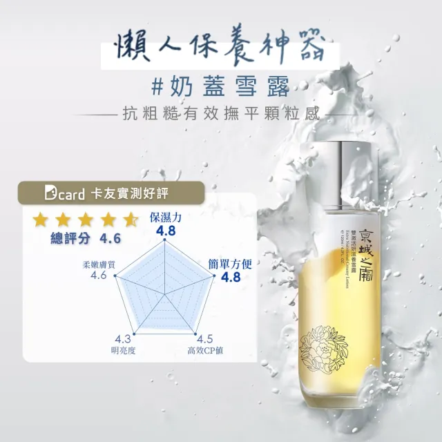 【牛爾京城之霜】NEW 抗老防護大全配（飾底乳SPF35***30ml+全能乳/輕盈乳120ml+滋養雪露120ml)