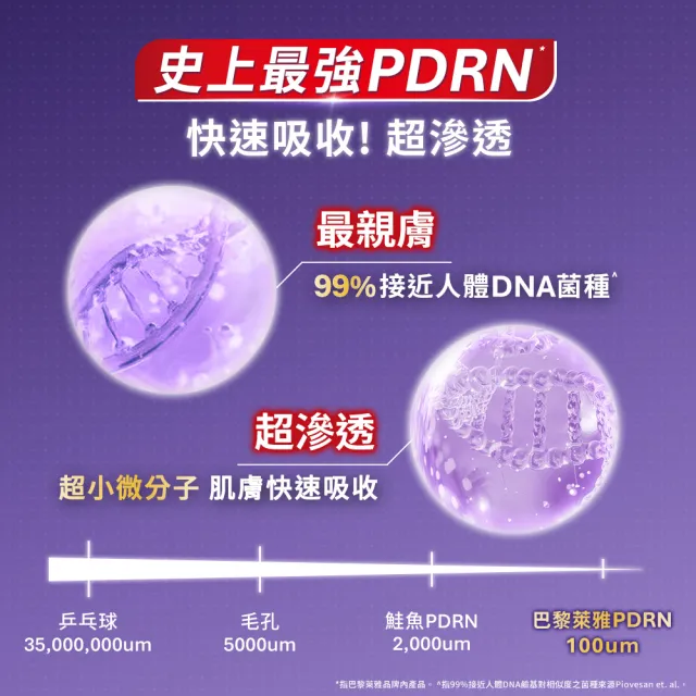 【L’OREAL Paris 巴黎萊雅】超水光P.D.R.N修護精華 30ml(修護/保濕/PDRN)