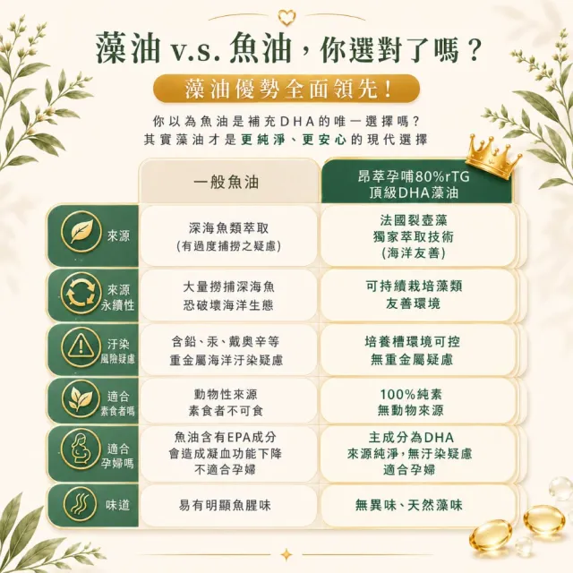 【Puriginal Life 昂萃】孕哺80%rTG頂級DHA藻油 輕量包3包組(共30顆 DHA/rTG型/植物藻油/孕婦/哺乳推薦)
