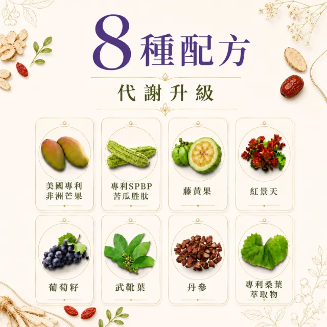 【Puriginal Life 昂萃】代謝膠囊3瓶組(共180顆 藤黃果/綠咖啡/非洲芒果/苦瓜胜肽/咖哩葉/辣木葉/薑黃)