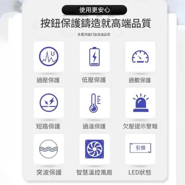【RTAKO】純正弦波逆變器 車用逆變器 12v24v轉110v 1500W大功率 多重保護 智慧液晶顯 戶外房車電源轉換器KQ