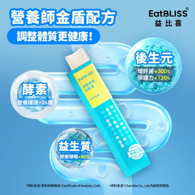 【EatBLISS 益比喜】買1送1 調整體質益菌凍-優格口味(熱封型益生菌 比菲德氏菌 膳食纖維 葡聚醣)