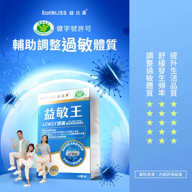 【EatBLISS 益比喜】健字號益敏王LCW23R膠囊3盒組(60入/盒)(調整過敏體質.熱封型益生菌)