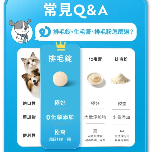 【OurPet 奧沛】犬貓用排毛錠X2瓶(30顆、吐毛球 取代化毛膏 菊苣纖維 綜合酵素 幫助腸胃蠕動 犬貓保健)
